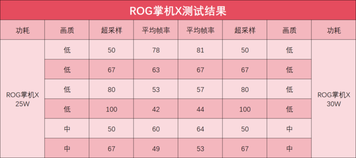 神话：悟空》？ 你别说你还真别说九游会真人第一品牌掌机也能玩《黑(图3)